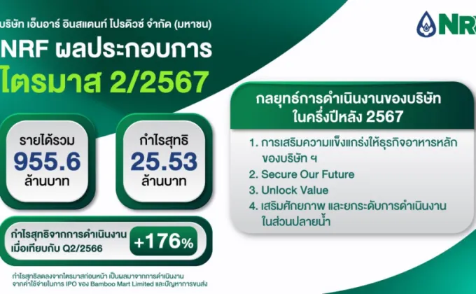 NRF ฟอร์มดี Q2/67 กวาดรายได้ 955.6