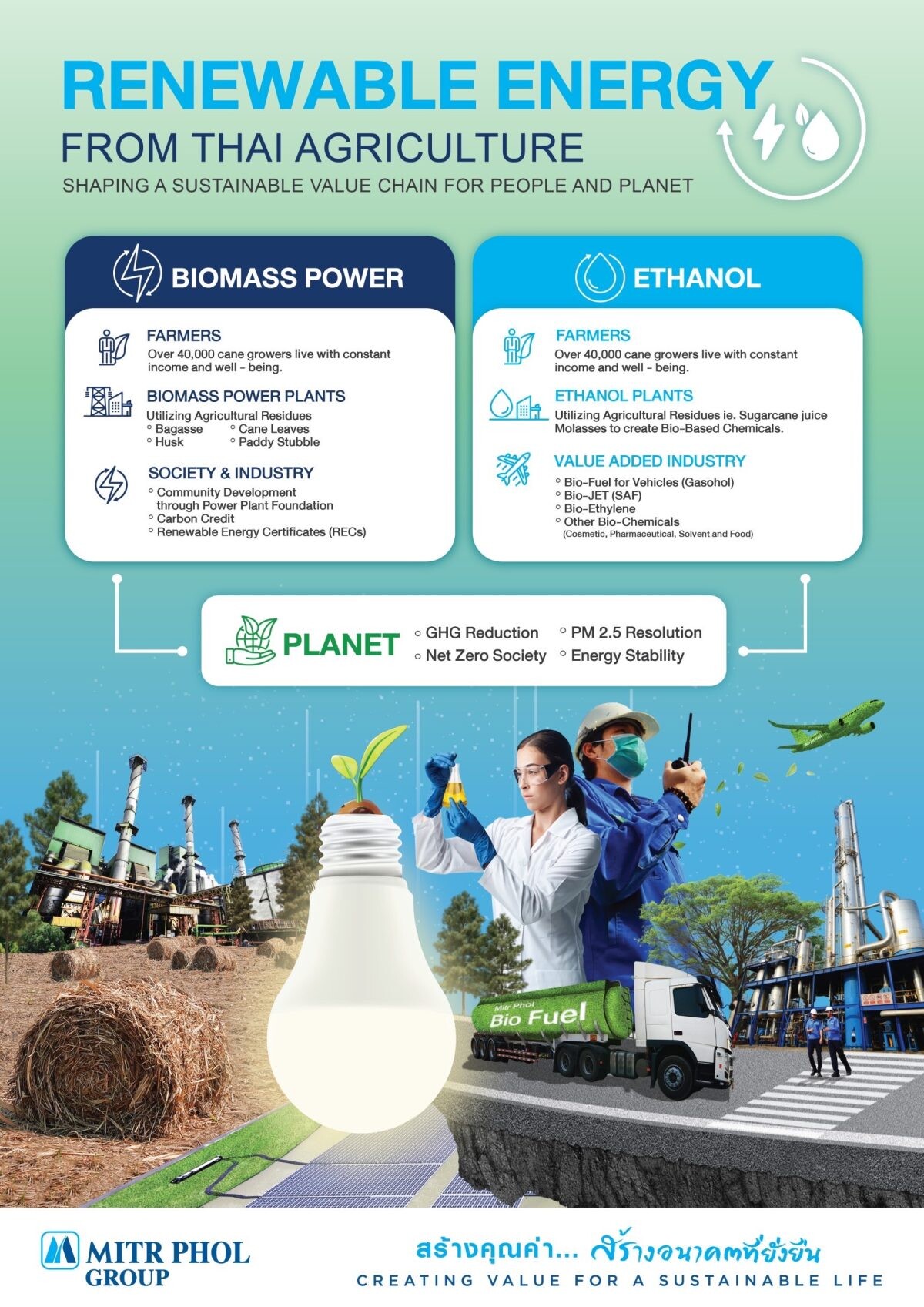 Mitr Phol Group showcases agricultural-based renewable energy at SustainAsia Week 2024, presenting Thailand with a pivotal opportunity to establish a sustainable equilibrium across the economy, society, and environment