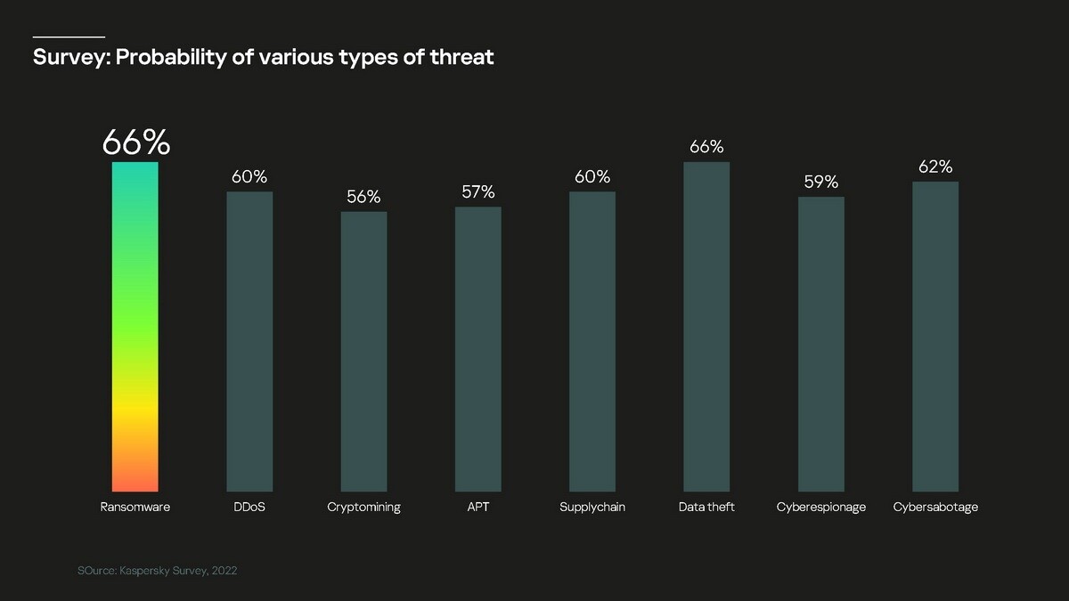 Kaspersky: Emerging threats and mitigating risks in 2024