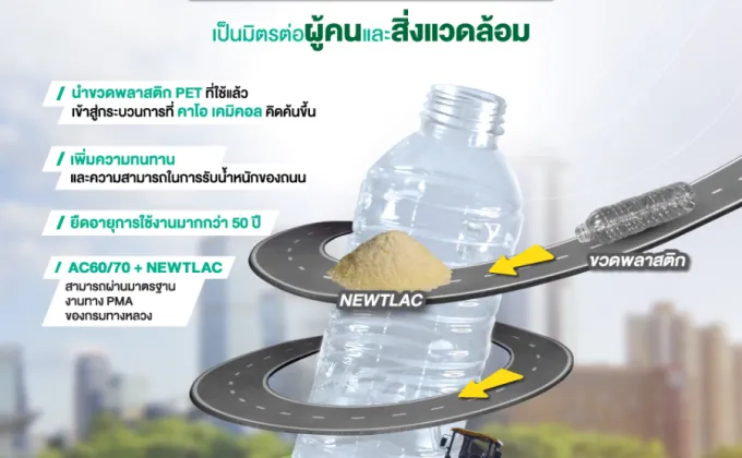 ทำความรู้จัก 'NEWTLAC' นวัตกรรมถนนรักษ์โลกจาก