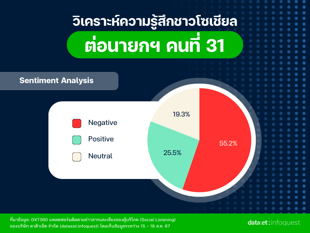 กระแสโซเชียล อุ๊งอิ๊ง-แพทองธาร นายกฯ คนที่ 31 วิเคราะห์เสียงสะท้อนจากชาวเน็ต