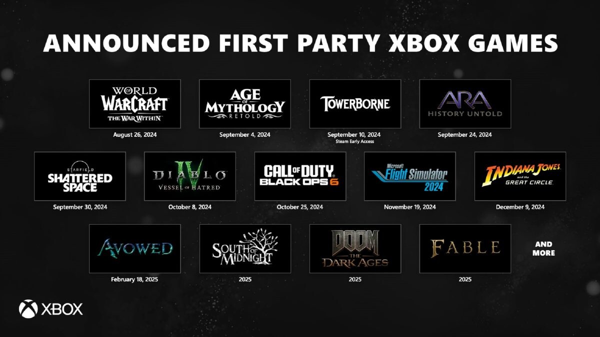 Xbox เผยรายชื่อเกมใหม่ ขนขบวนเกมส์มาแบบจัดใหญ่จัดเต็ม พร้อมอัปเดตข้อมูลสำคัญสำหรับเกมเมอร์ตัวยง ภายในงาน gamescom Opening Night Live 2024