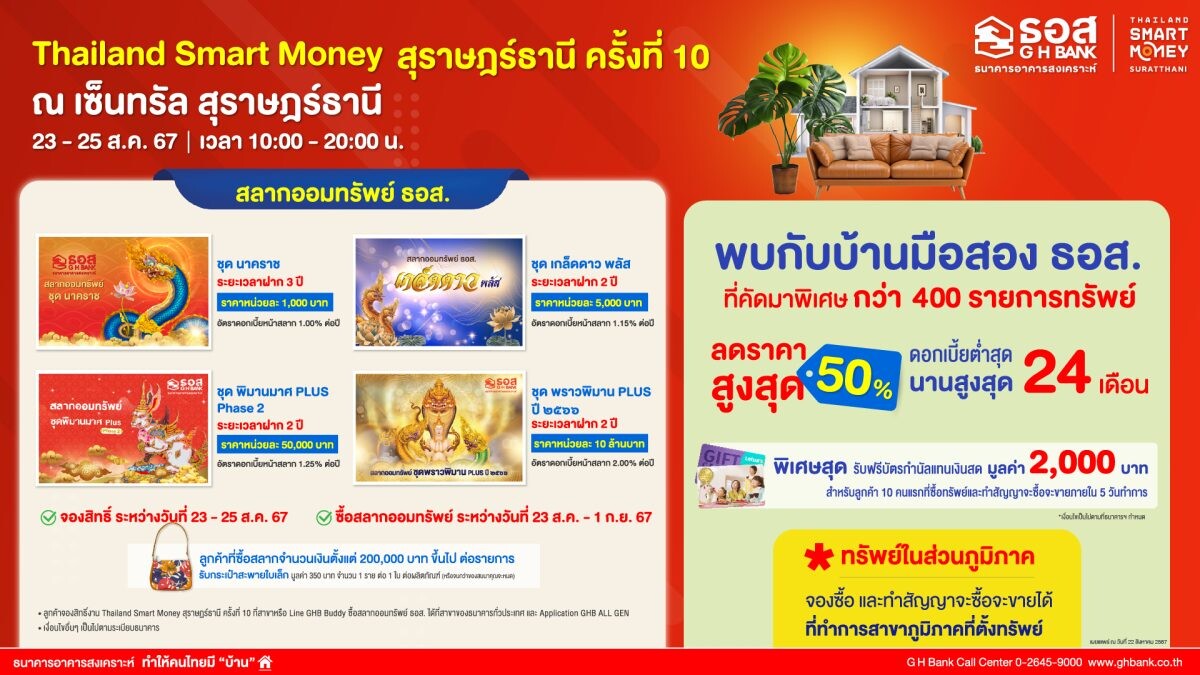 ธอส. จัดโปรเด็ด เอาใจพี่น้องชาวใต้ ในงาน Thailand Smart Money สุราษฎร์ธานี ครั้งที่ 10 ระหว่างวันที่ 23 – 25 สิงหาคม 2567 ณ เซ็นทรัล สุราษฎร์ธานี