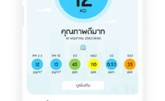 AIR4Thai แอปเช็กค่าฝุ่นจิ๋วทั่วไทย