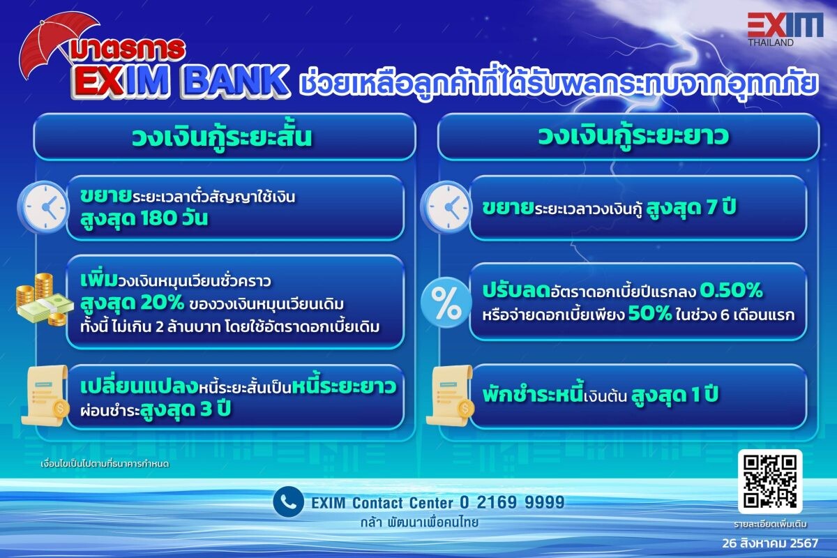 EXIM BANK ออกมาตรการช่วยเหลือลูกค้าที่ได้รับผลกระทบจากอุทกภัยในพื้นที่ภาคเหนือ