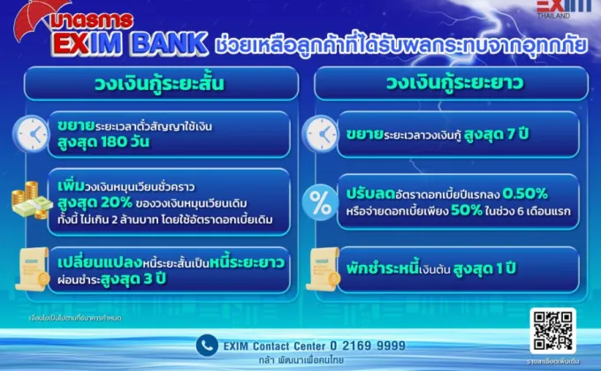 EXIM BANK ออกมาตรการช่วยเหลือลูกค้าที่ได้รับผลกระทบจากอุทกภัยในพื้นที่ภาคเหนือ