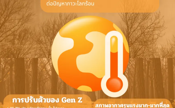 GEN Z กับภาวะโลกร้อน – กว่า