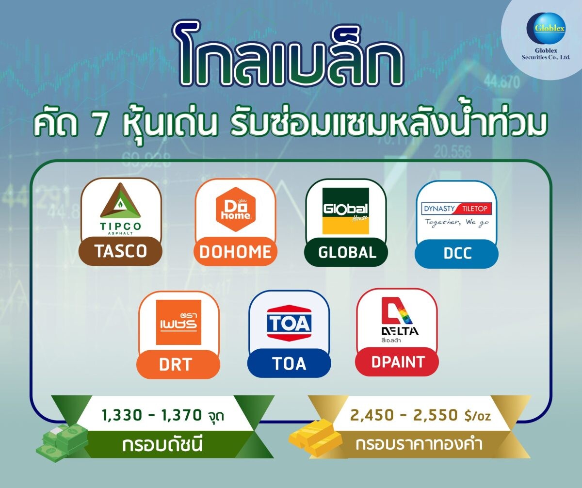 "โกลเบล็ก" คัด 7 หุ้นเด่นรับซ่อมแซมหลังน้ำท่วม