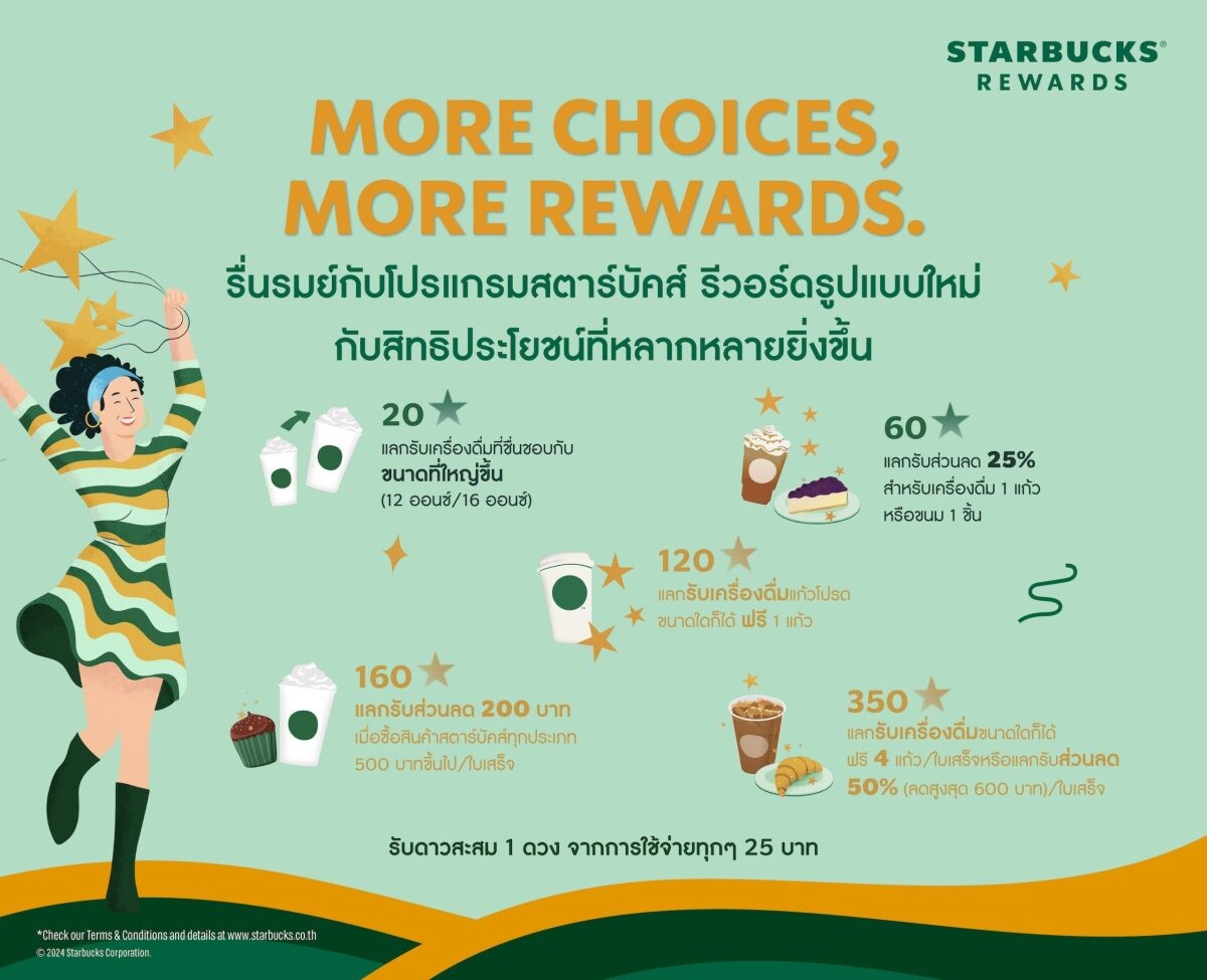 More Choices, More Rewards! สตาร์บัคส์ปรับโฉมโปรแกรม Starbucks(R) Rewards ครั้งยิ่งใหญ่ ให้สมาชิกทุกระดับ สะสมดาวแลกรับสิทธิประโยชน์ได้หลากหลายยิ่งขึ้น