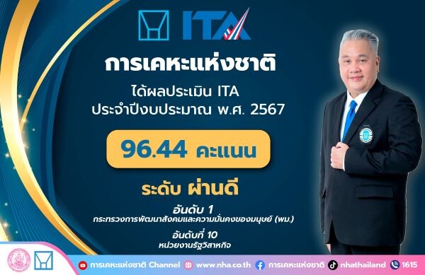 การเคหะแห่งชาติเผยผลการประเมิน ITA ได้ระดับผ่านดี 96.44 คะแนน ทวงคืนอันดับ 1 ของหน่วยงานในสังกัดกระทรวง พม.