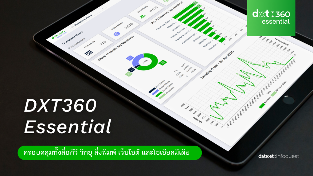 "DXT360 Essential" เครื่องมือติดตามแบรนด์ใหม่จากดาต้าเซ็ต ครบจบทั้งสื่อทีวี วิทยุ สิ่งพิมพ์ เว็บไซต์ และโซเชียลมีเดียในที่เดียว