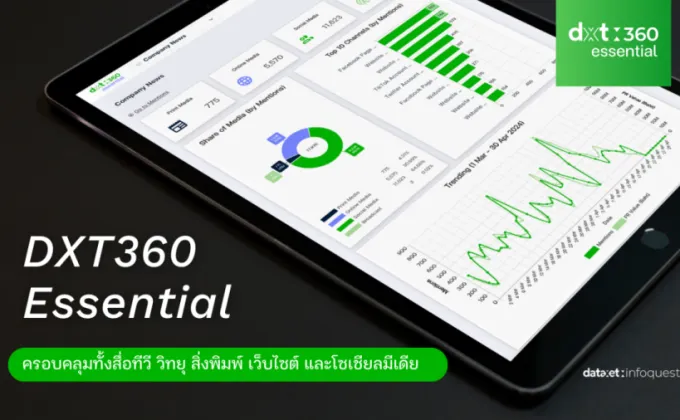 DXT360 Essential เครื่องมือติดตามแบรนด์ใหม่จากดาต้าเซ็ต