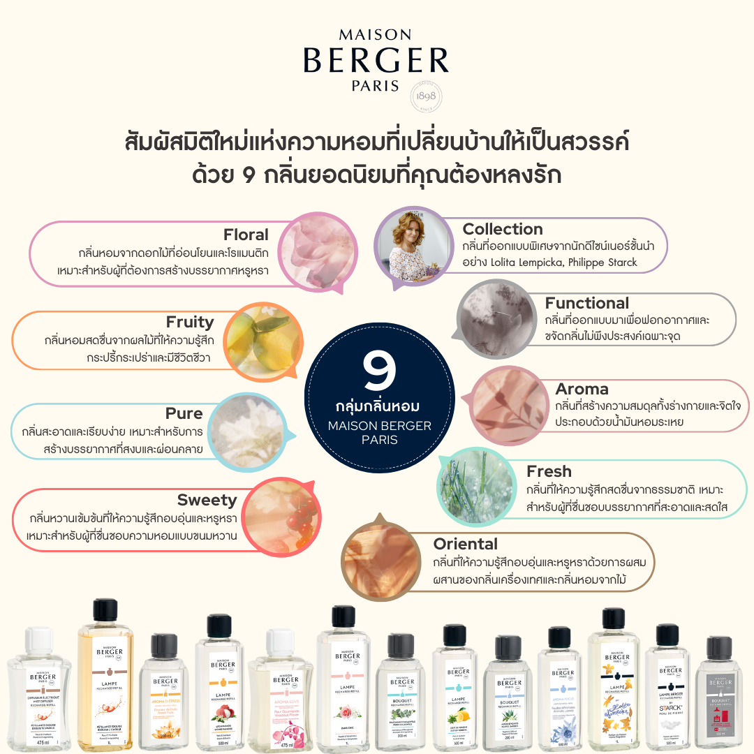 Maison Berger Paris: สัมผัสมิติใหม่แห่งความหอมที่เปลี่ยนบ้านให้เป็นสวรรค์ ด้วย 9 กลิ่นยอดนิยมที่คุณต้องหลงรัก กับคุณสมบัติที่แตกต่างไม่เหมือนใคร