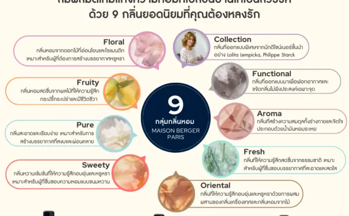 Maison Berger Paris: สัมผัสมิติใหม่แห่งความหอมที่เปลี่ยนบ้านให้เป็นสวรรค์