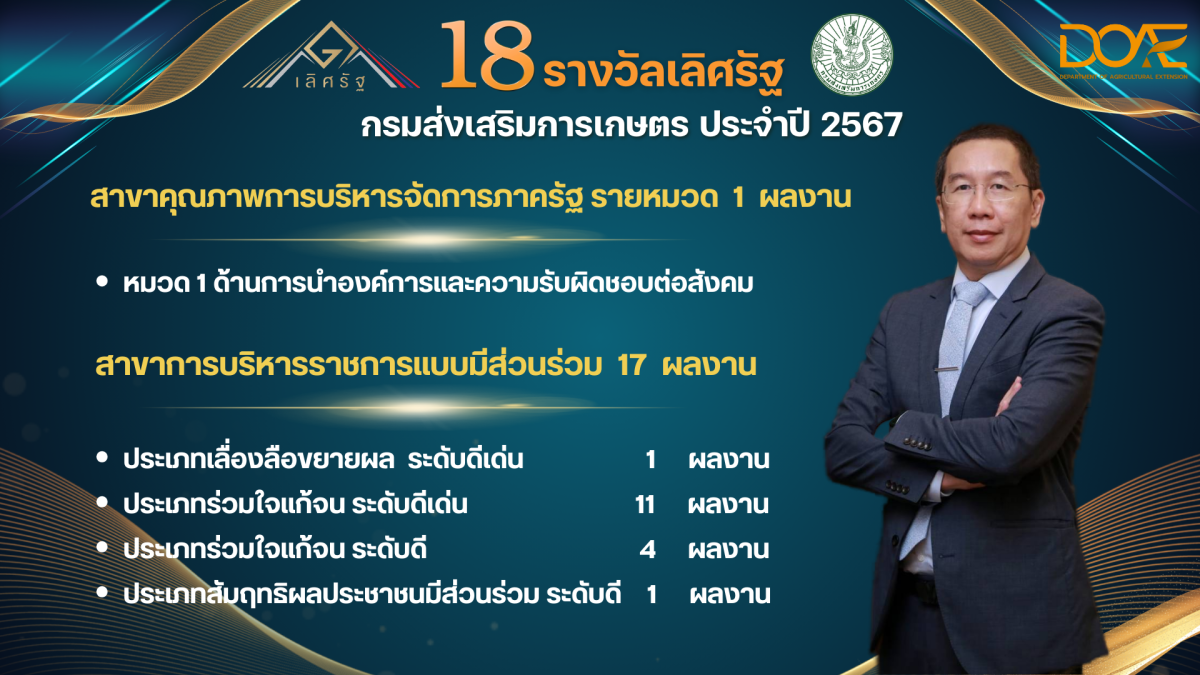 18 ผลงานรางวัลเลิศรัฐ การันตีการดำเนินงานส่งเสริมการเกษตร