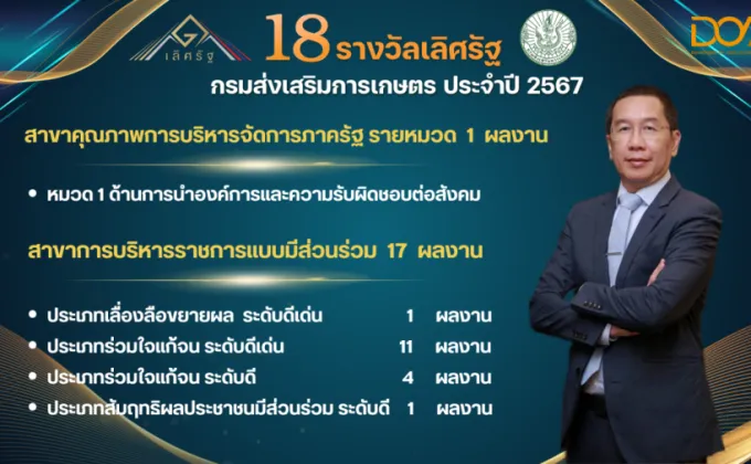 18 ผลงานรางวัลเลิศรัฐ การันตีการดำเนินงานส่งเสริมการเกษตร