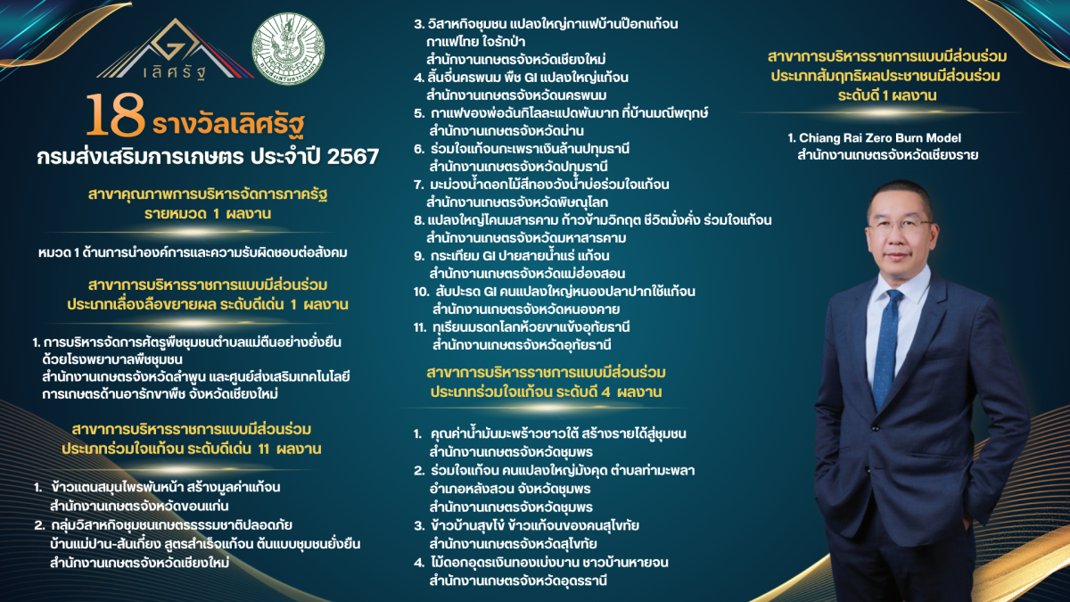 18 ผลงานรางวัลเลิศรัฐ การันตีการดำเนินงานส่งเสริมการเกษตร