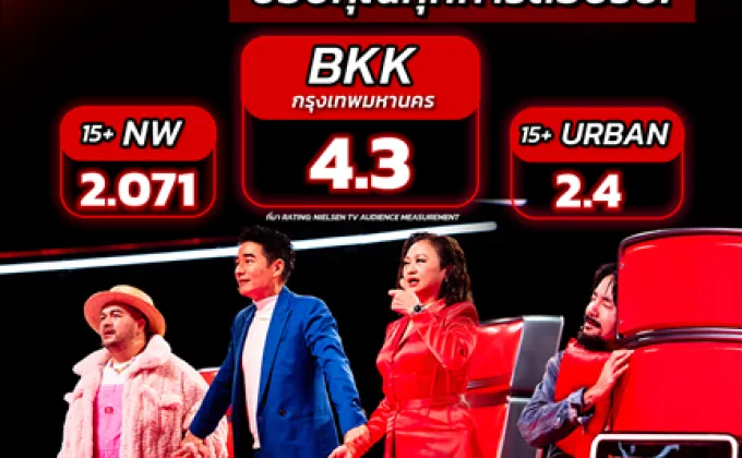 The Voice Thailand 2024 เปิดตัวแรง!