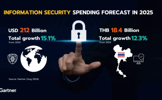 การ์ทเนอร์คาดการณ์ค่าใช้จ่าย ความปลอดภัยของข้อมูล