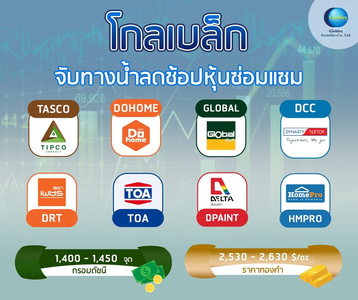 "โกลเบล็ก" จับทางน้ำลดช้อปหุ้นซ่อมแซม