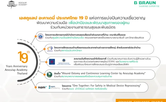 เอสคูแลป อะคาเดมี่ ประเทศไทย 19