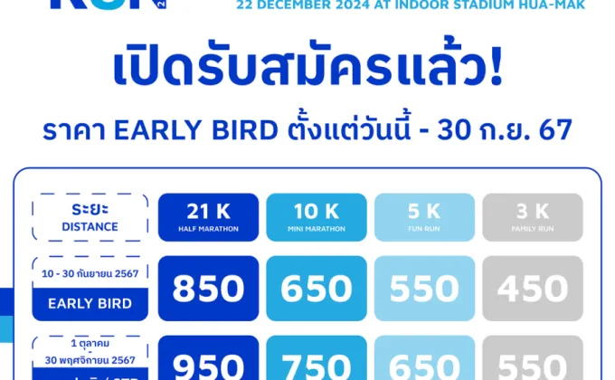 Ram Hero Run เปิดรับสมัครกันแล้วนะทุกคนนนน!!..