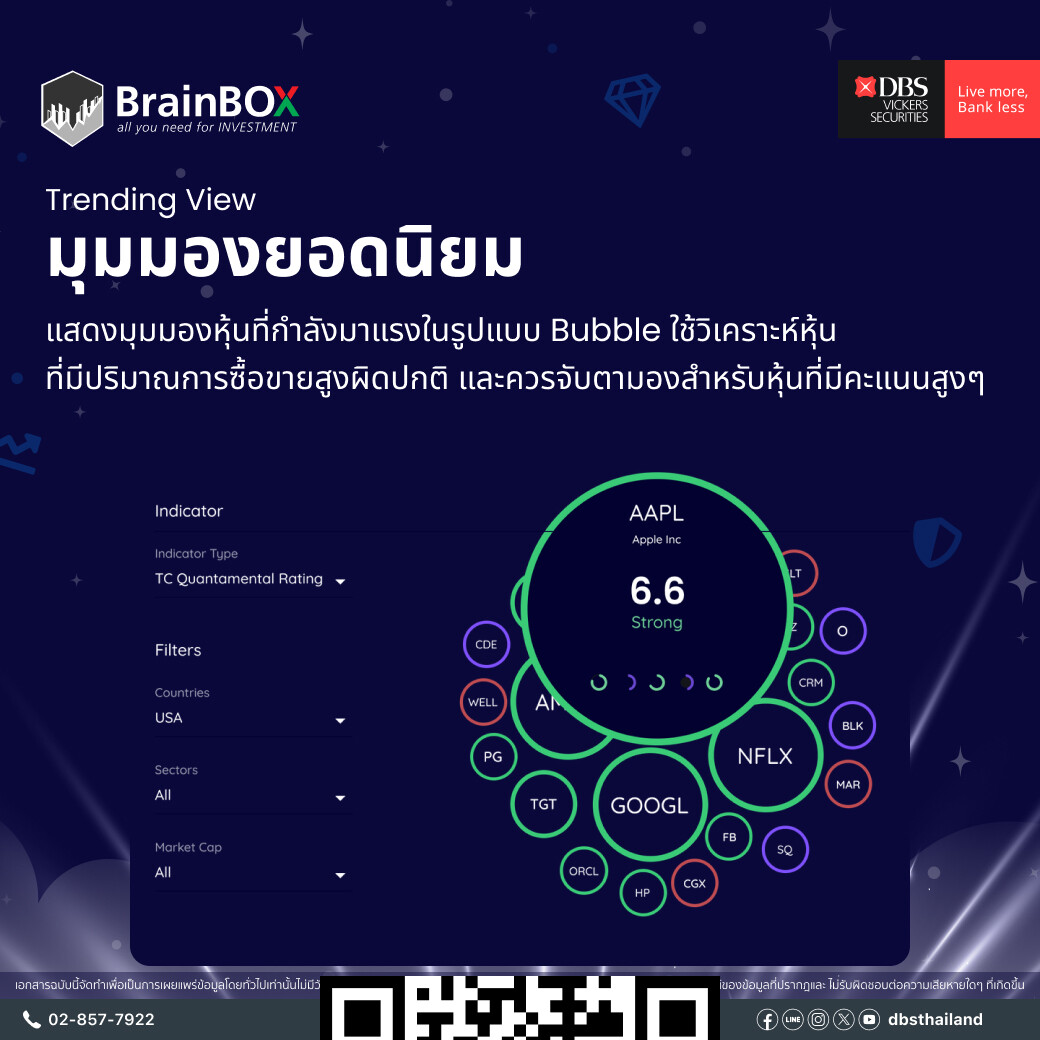 ดีบีเอส เสริมศักยภาพให้กับนักลงทุน ด้วยเครื่องมือสุดทรงพลัง 'Fundamental Insight'