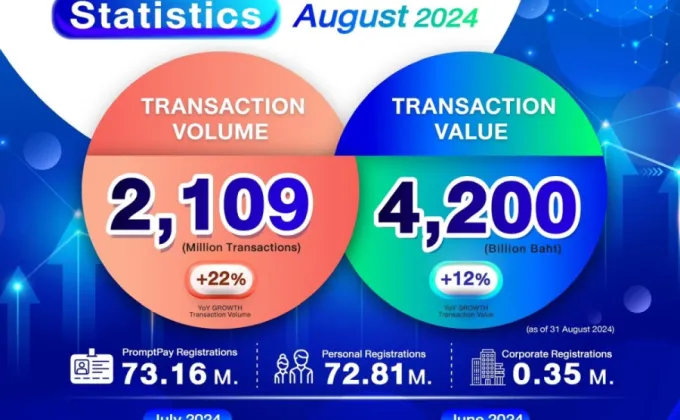 PromptPay Monthly Insights : August