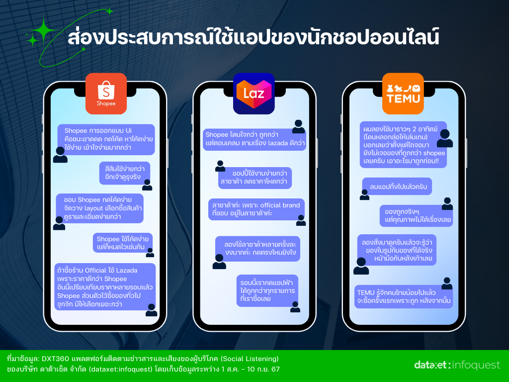 เปิด Insight แพลตฟอร์มอีคอมเมิร์ซ แอปไหน ? ครองใจนักชอปไทย