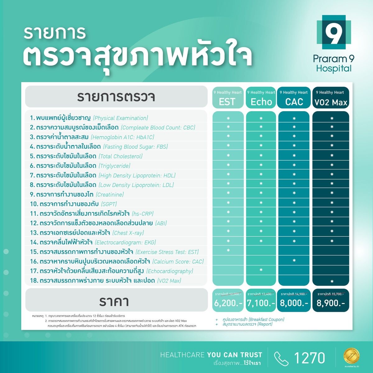 เข้าใจ "โรคหัวใจ" รู้ก่อน รักษาทัน ป้องกันได้ โรงพยาบาลพระรามเก้า !!! จัดโปรโมชันตรวจความเสี่ยง "โรคหัวใจ"