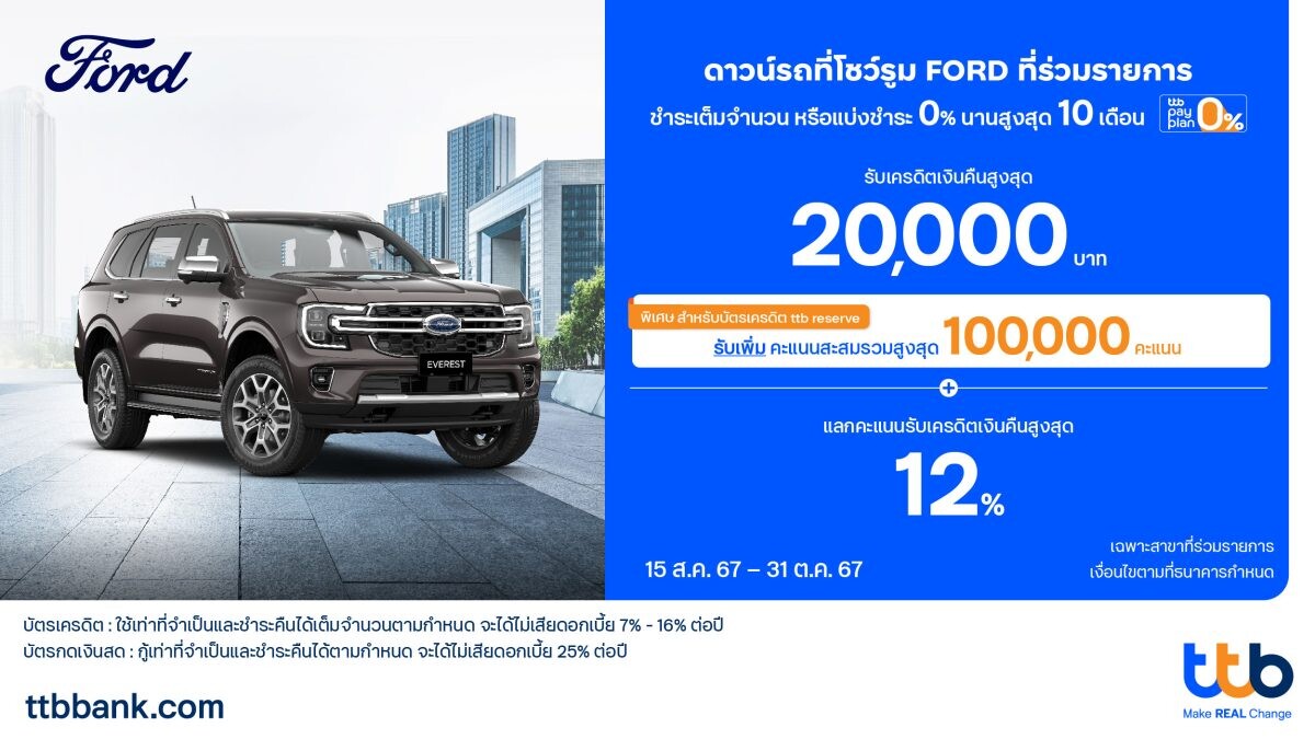 บัตรเครดิตและบัตรกดเงินสด ttb มอบสิทธิ์สุดคุ้ม ดาวน์รถที่โชว์รูม FORD รับเครดิตเงินคืนสูงสุด 20,000 บาท และแลกคะแนนรับเครดิตเงินคืนสูงสุด 12%