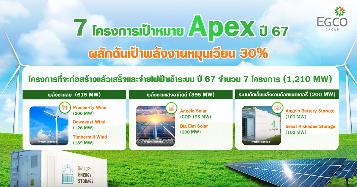 APEX บริษัทพลังงานหมุนเวียนในอเมริกา กุญแจสำคัญผลักดัน EGCO Group บรรลุเป้าหมายเพิ่ม RE เป็น 30% ในปี 2030