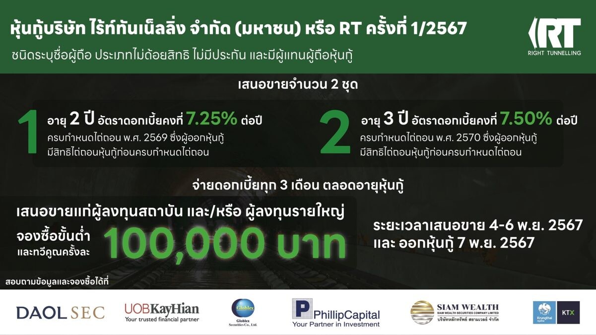 ก.ล.ต. อนุมัติไฟลิ่งหุ้นกู้ RT ครั้งที่ 1/67 จำนวน 2 ชุด ชูดอกเบี้ยสูงสุด 7.50% เตรียมเสนอขาย 4-6 พ.ย. 67