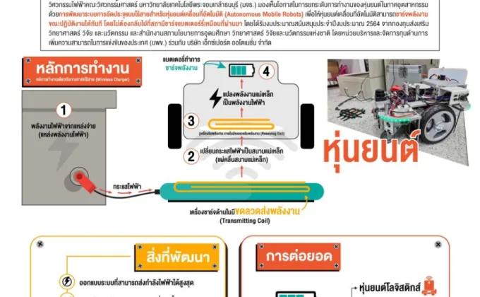 มจธ. พัฒนาระบบการอัดประจุแบบไร้สายสำหรับหุ่นยนต์เคลื่อนที่อัตโนมัติ