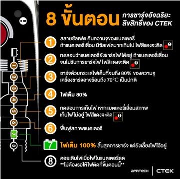 CTEK ทางออกในการดูแลแบตเตอรี่ สำหรับเจ้าของรถยนต์ยุคใหม่