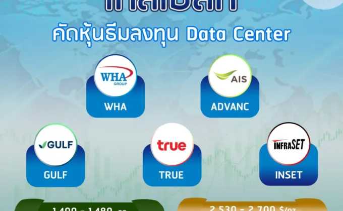 โกลเบล็ก คัดหุ้นธีมลงทุน Data