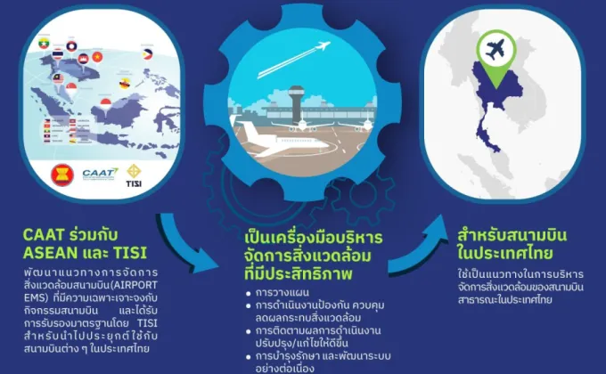 สำนักงานการบินพลเรือนแห่งประเทศไทย