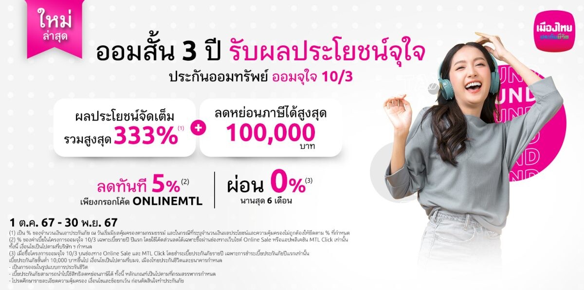 เมืองไทยประกันชีวิต เปิดตัวประกันออนไลน์ "ออมจุใจ 10/3" ประกันชีวิตแบบออมทรัพย์จ่ายเบี้ยสั้น ลดหย่อนภาษีได้ มีเงินคืนทุกปี ตอบโจทย์โดนใจคนรักการออม