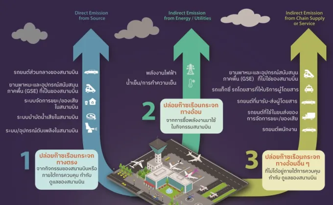 สำนักงานการบินพลเรือนแห่งประเทศไทย