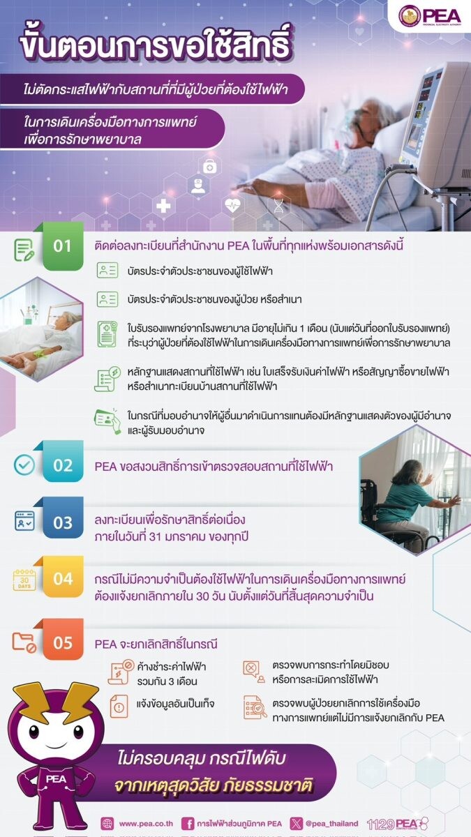 กฟภ.แนะนำขั้นตอนขอใช้สิทธิ์การยกเว้นการงดจ่ายไฟฟ้า (ไม่ตัดกระแสไฟฟ้า)