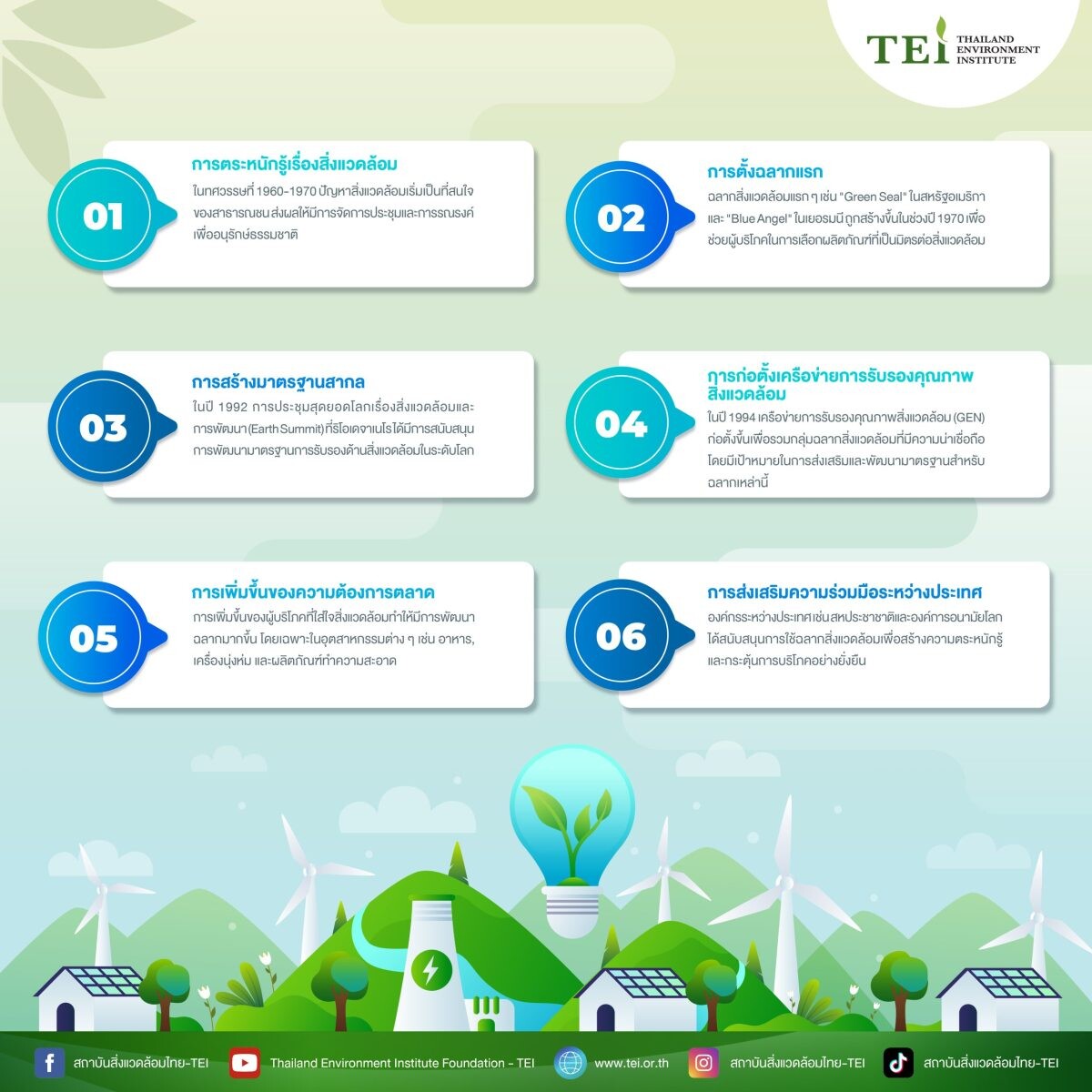 World Ecolabel Day กับการพัฒนาอย่างยั่งยืน