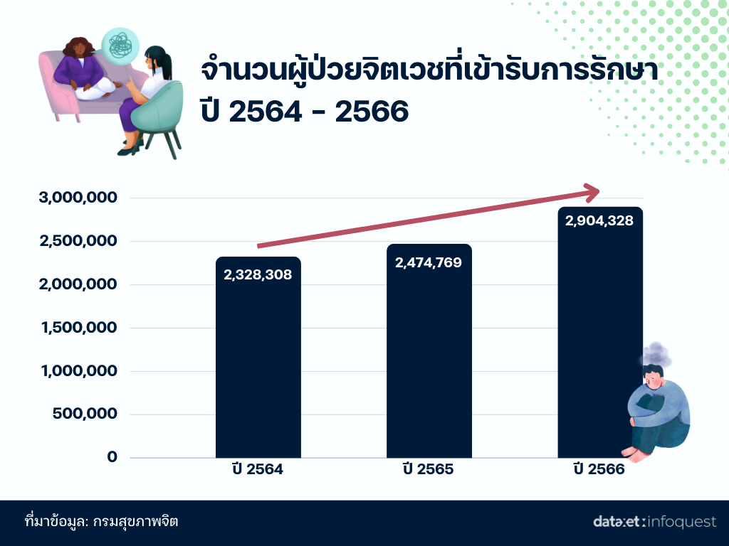 สำรวจ Mental Health โลกโซเชียล เปิดปัญหากระทบจิต พร้อมวิธีฮีลใจ