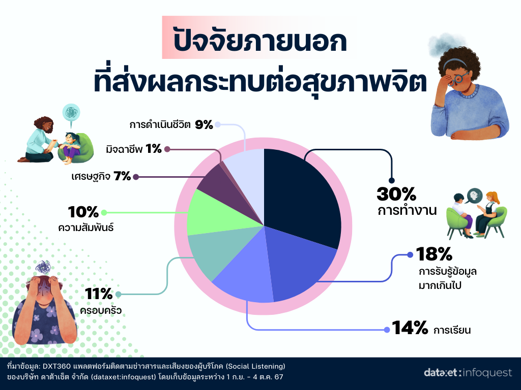 สำรวจ Mental Health โลกโซเชียล เปิดปัญหากระทบจิต พร้อมวิธีฮีลใจ