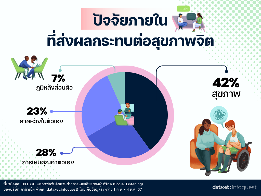 สำรวจ Mental Health โลกโซเชียล เปิดปัญหากระทบจิต พร้อมวิธีฮีลใจ