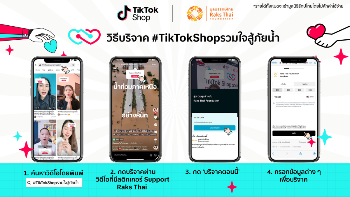 "TikTok Shop รวมใจสู้ภัยน้ำ" X "ท็อปครีเอเตอร์" X "แบรนด์ไทย" สนับสนุน "มูลนิธิรักษ์ไทย" ช่วยผู้ประสบภัยน้ำท่วมภาคเหนือผ่าน "สติกเกอร์บริจาค" และ "สินค้า" จากแบรนด์ครอบคลุมปัจจัยพื้นฐาน