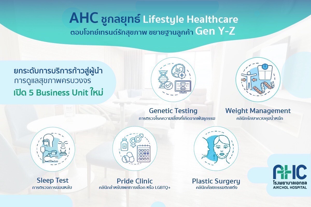 AHC ชูกลยุทธ์ Lifestyle Healthcare เปิด 5 Business Unit ใหม่ ตอบโจทย์เทรนด์รักสุขภาพ ขยายฐานลูกค้า Gen Y-Z