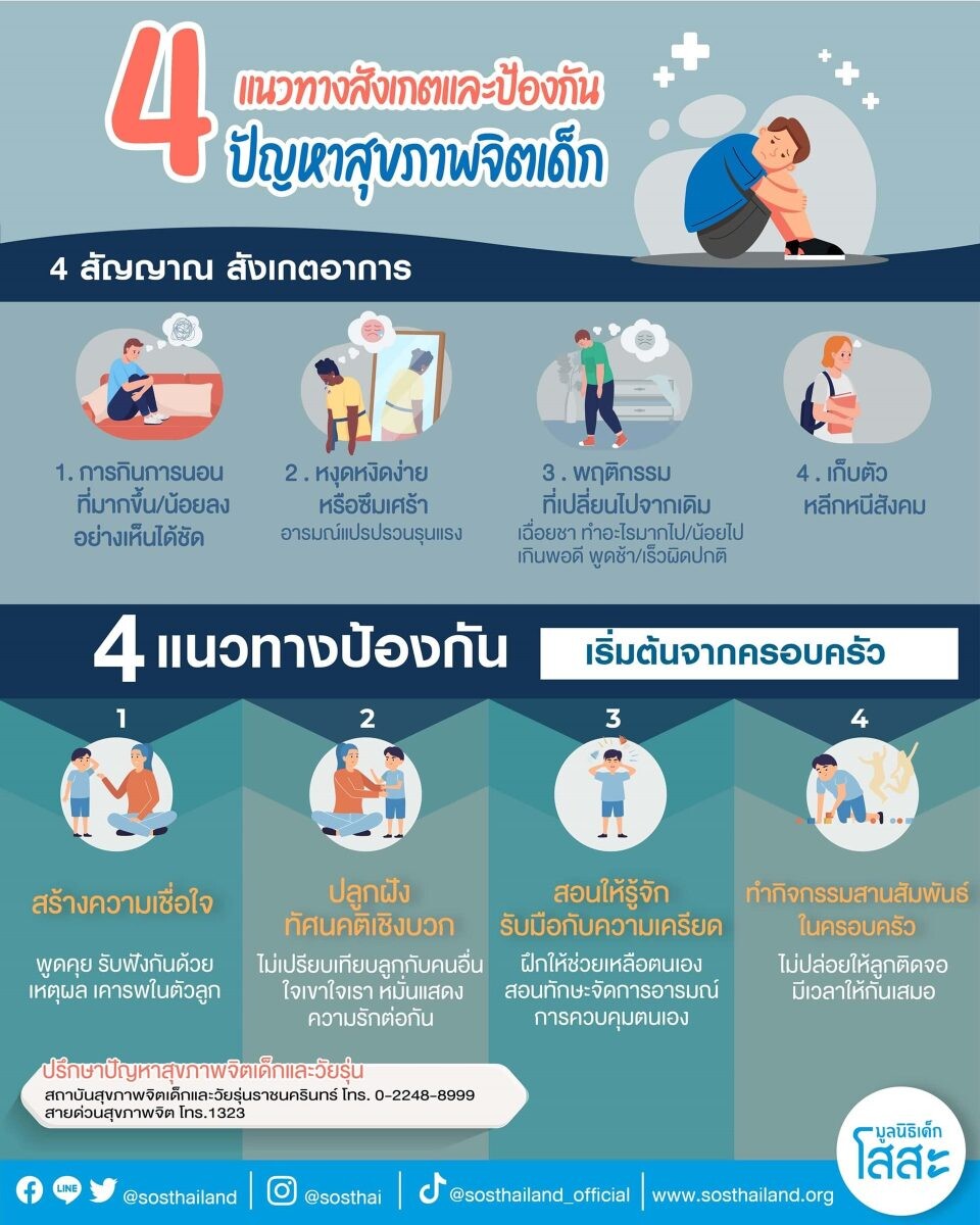 10 ตุลาคม วันสุขภาพจิตโลก : ปัญหาสุขภาพจิตในเด็กไทยและสัญญาณที่พ่อแม่ควรรู้