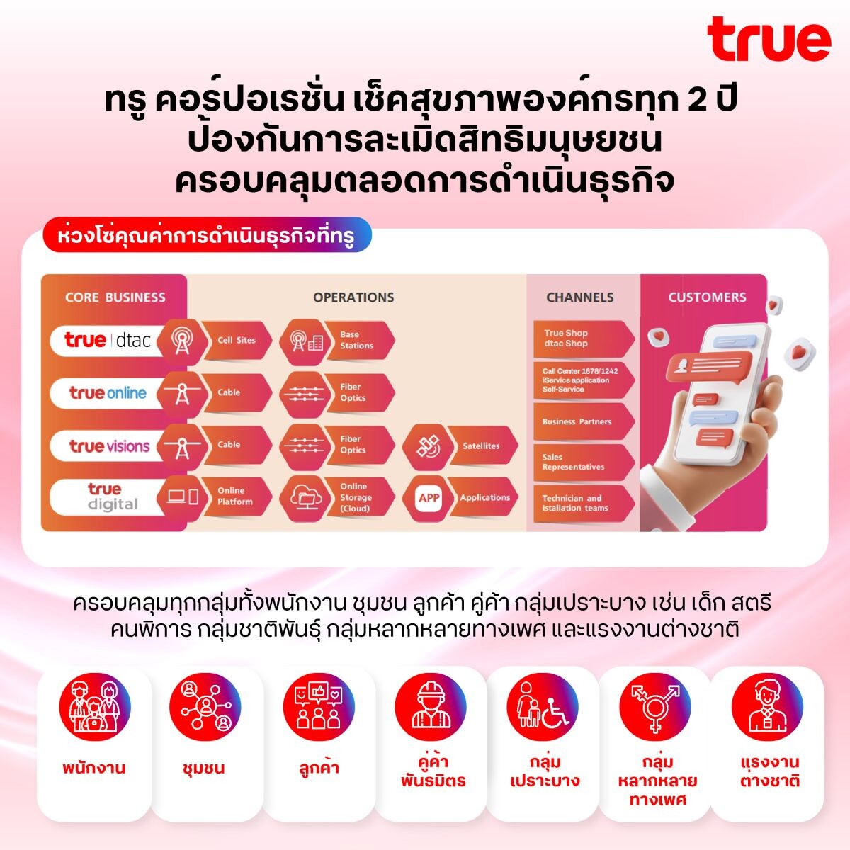 True Corporation Proactively Implements 360-Degree Human Rights Assessments, Elevating Partners and Suppliers to International Business Standards