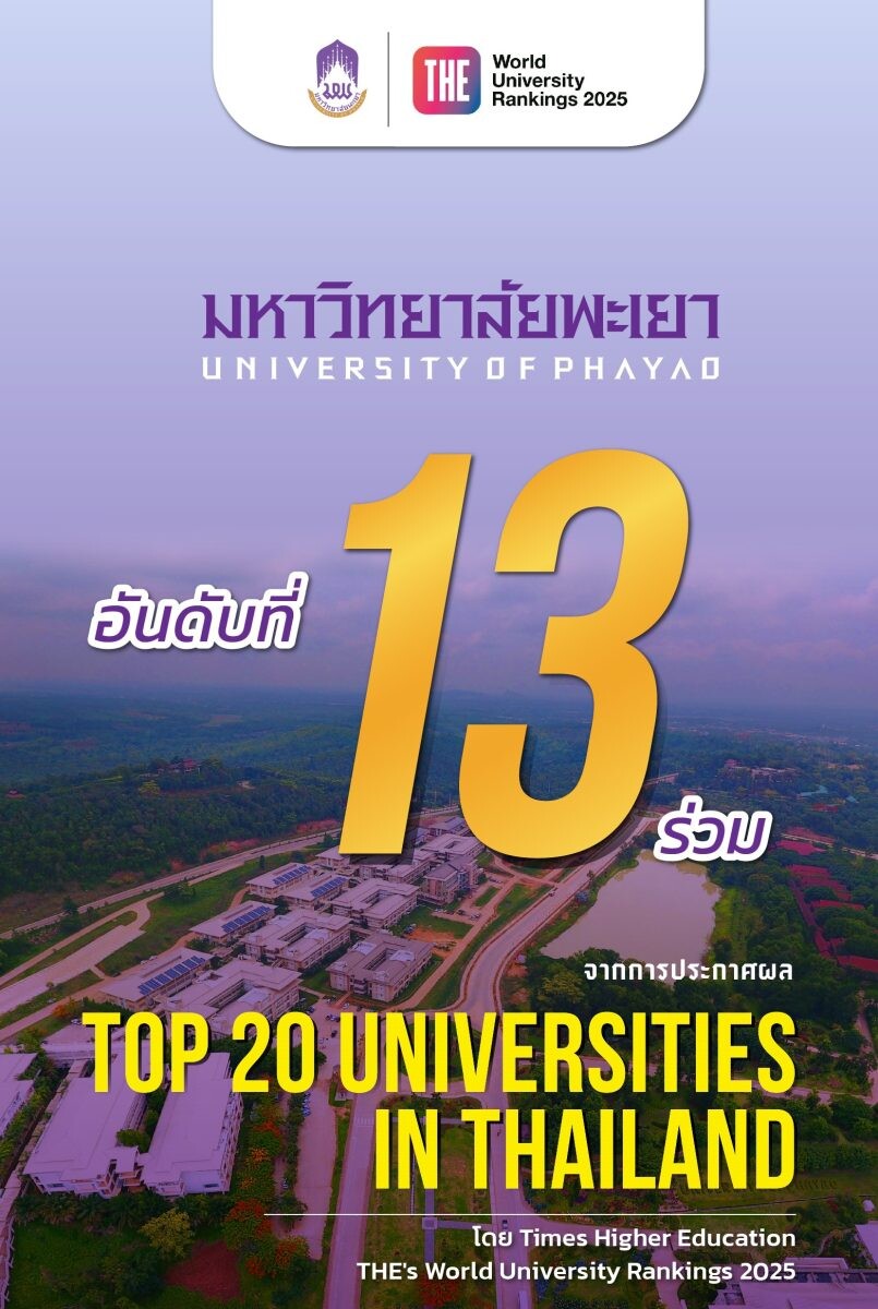 UP has recently been ranked joint 13th in Thailand according to the Times Higher Education World University Rankings for 2025.