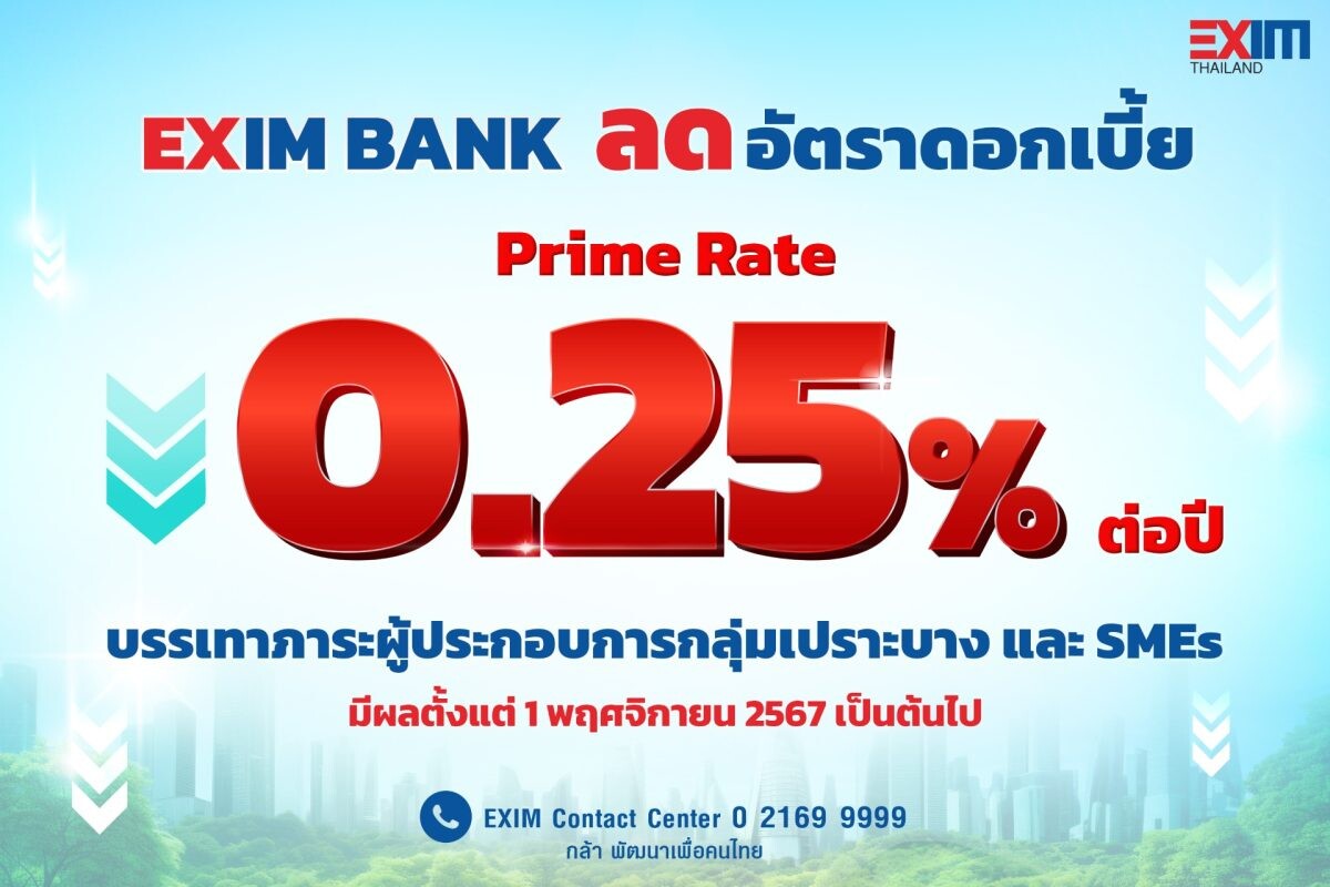 EXIM BANK ประกาศปรับลดอัตราดอกเบี้ย Prime Rate 0.25% ต่อปี คงเหลือ 6.35% ต่อปี ต่ำที่สุดในระบบ บรรเทาภาระผู้ประกอบการกลุ่มเปราะบางและ SMEs